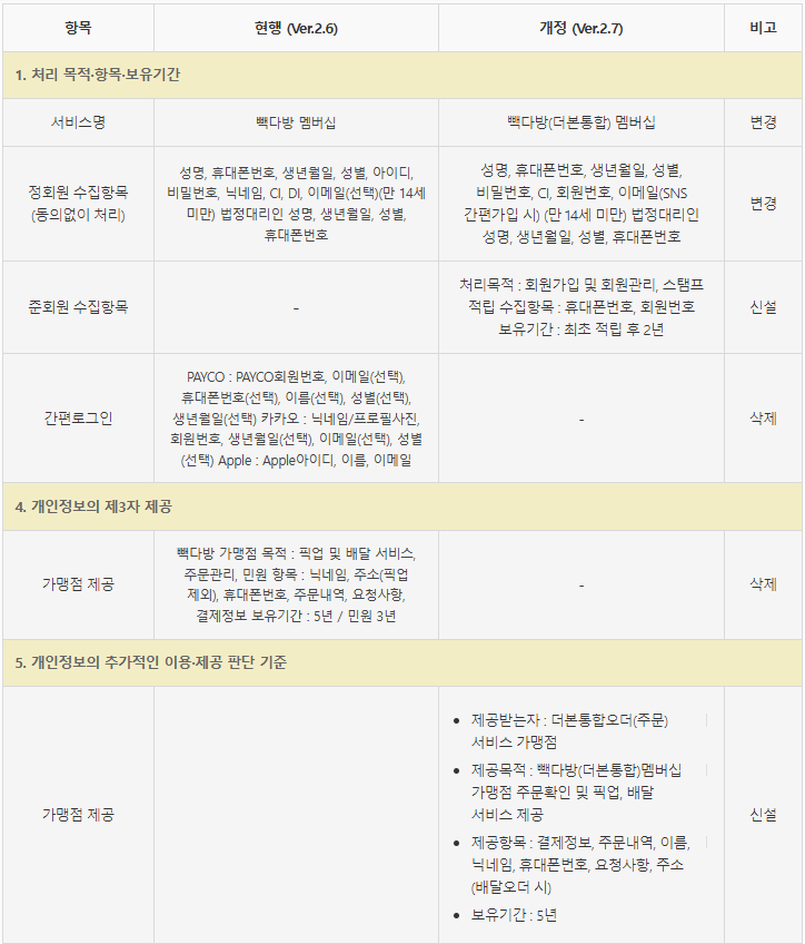 신구대조표1