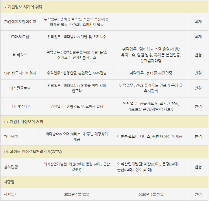 신구대조표2