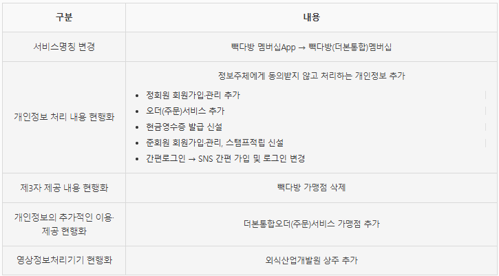 주요 개정 내용