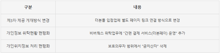 주요 개정 내용