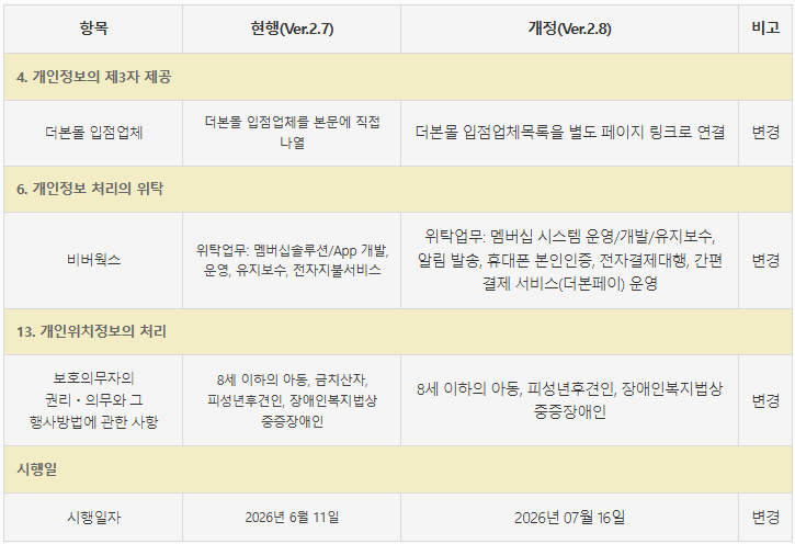 신구대조표