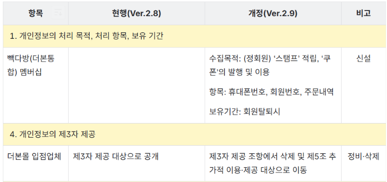 신구대조표