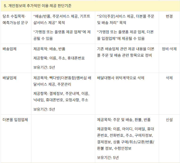 신구대조표