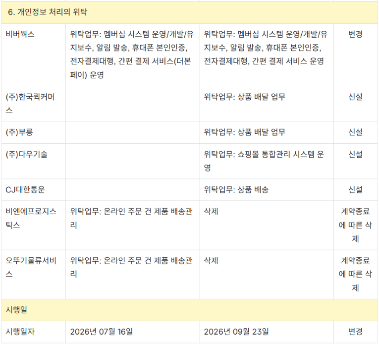 신구대조표