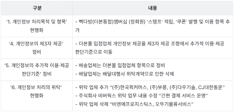 주요 개정 내용